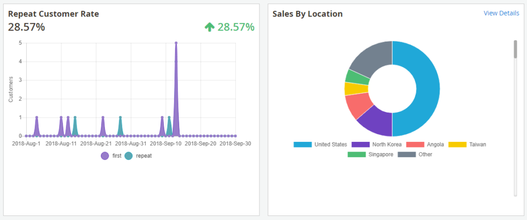 Magento advanced reports extension