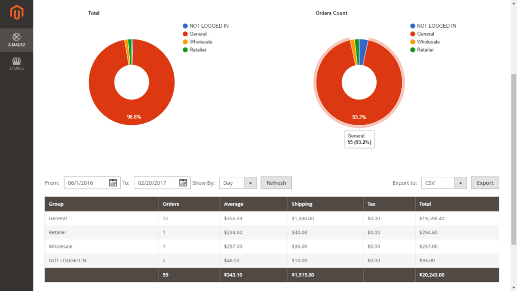 Magento advanced reports extension