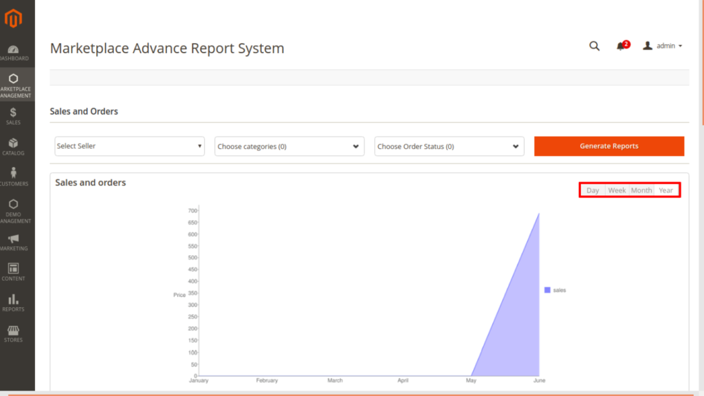 Marketplace Advanced Report System by WEBKUL