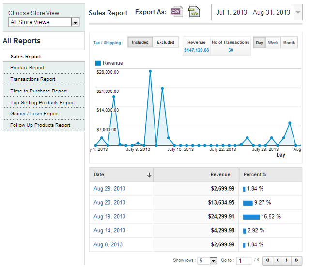 Advanced Reports by Apptha