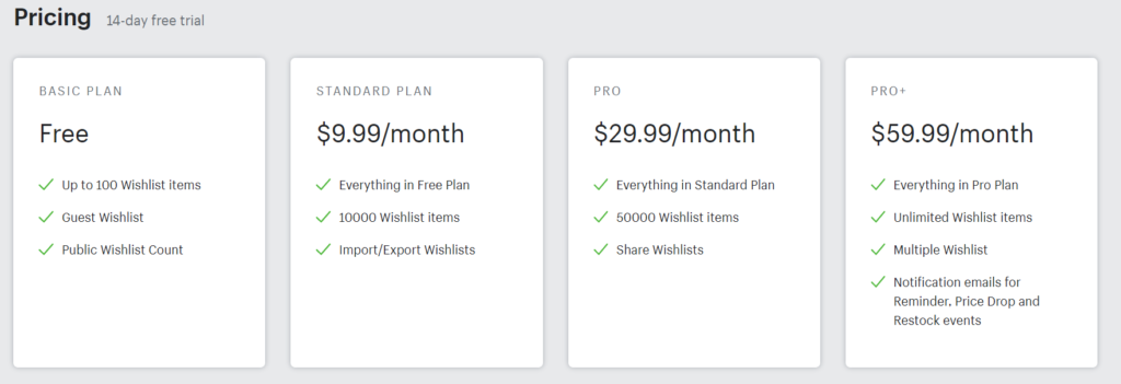 4  pricing options