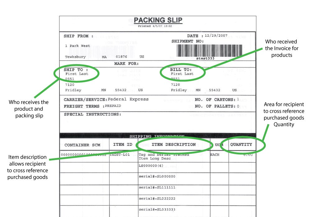 What Is A Packing Slip Definition Examples Free Template 60 OFF