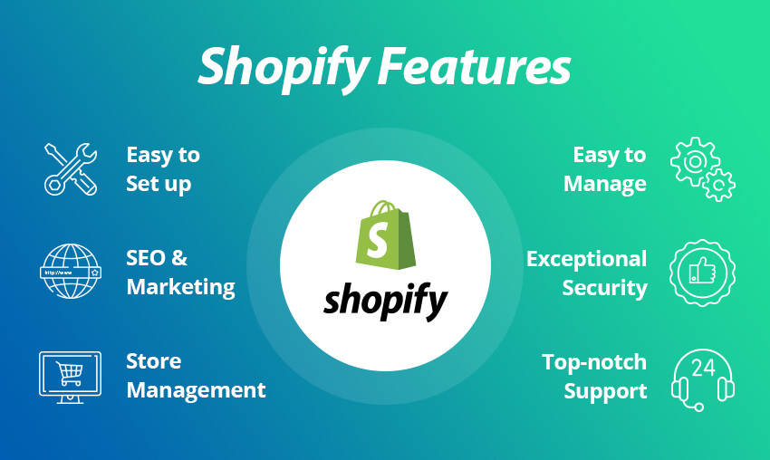 Shopify Review: Shopify Features