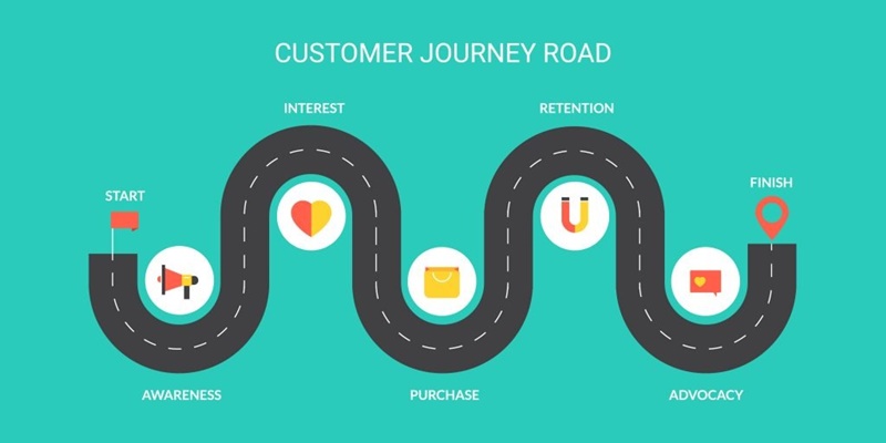 Stages of consumer journey