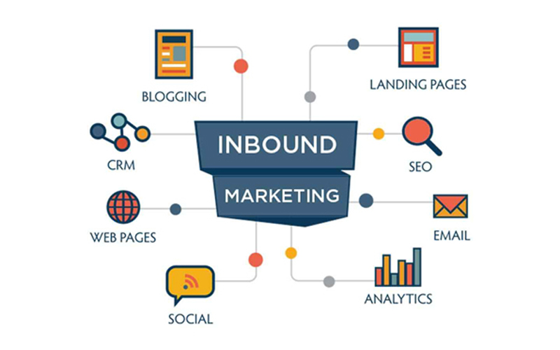 Inbound marketing