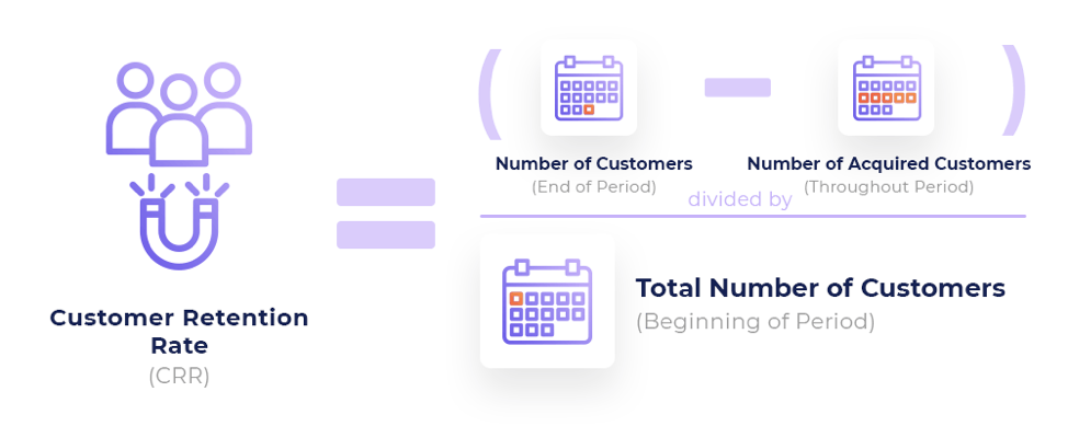 Customer Retention Rate