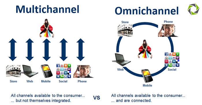 Omni channel vs.multi channel