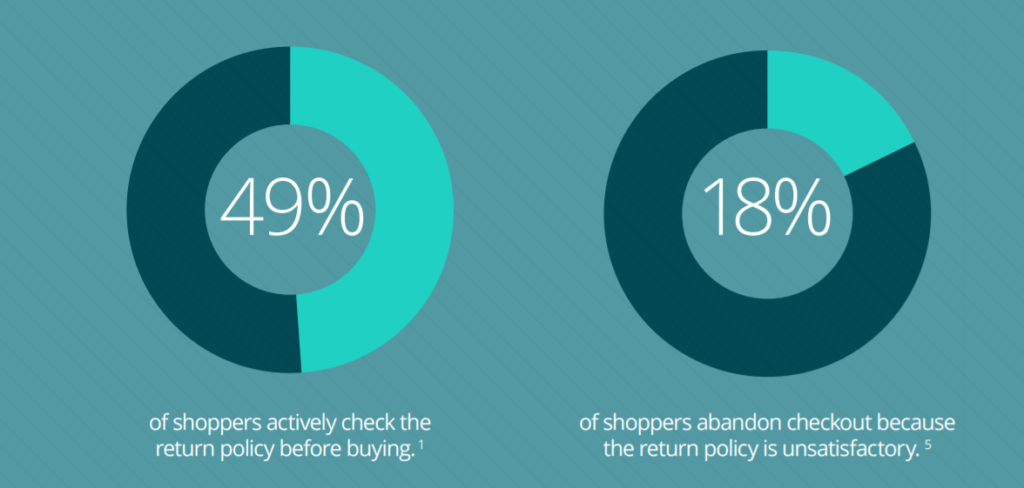 Return Policy Preferences