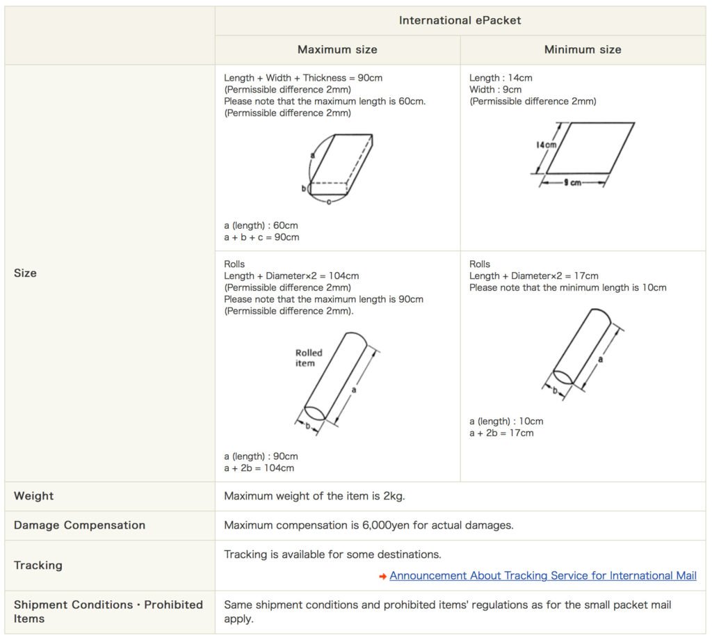 What are the requirements to use the ePacket shipping?