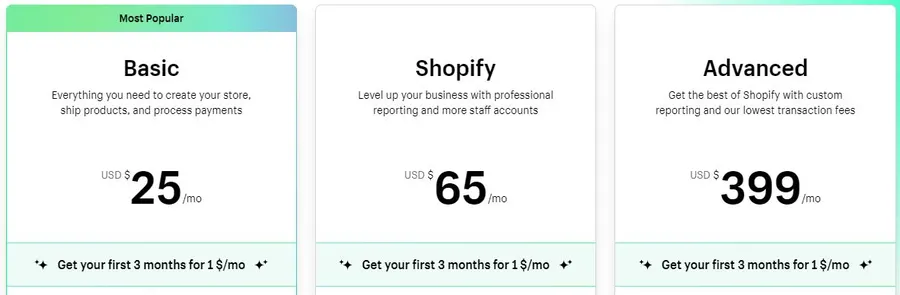 Shopify Fees Plans