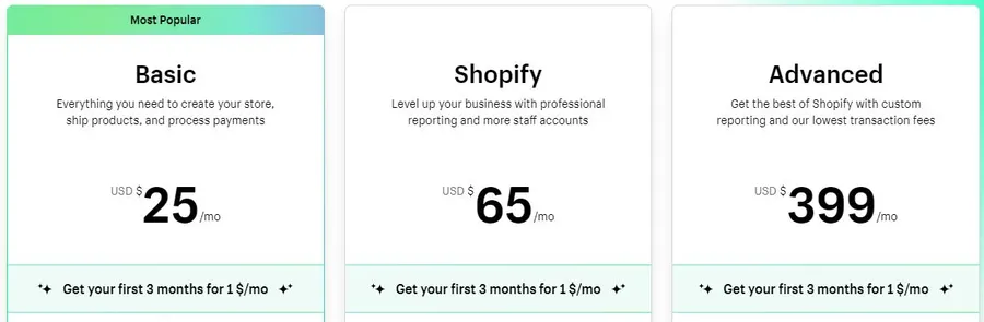 Shopify Pricing Plans