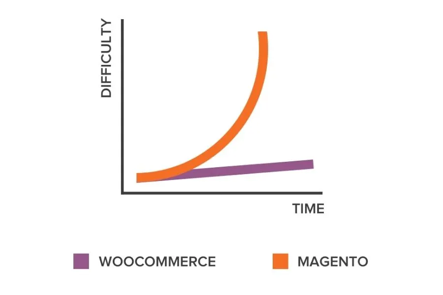 steep learning curve Steep Learning Curve
